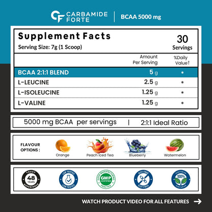 Carbamide Forte BCAA Powder For Men 5000mg | BCAA For Women & Men | BCAA For Recovery Muscle | BCAA For Men & Women 7g Serving with Ideal 2:1:1 Ratio | BCAA Drink With Blueberry Flavour - 210g