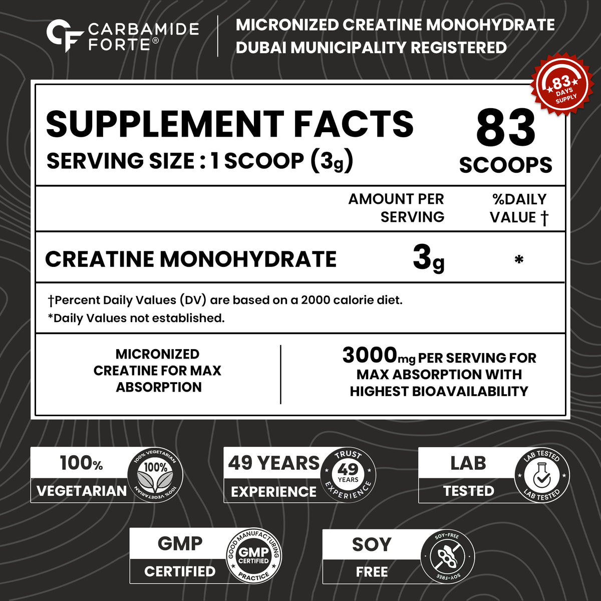 Carbamide Forte Micronized Creatine Monohydrate Powder - 83 Servings, 250g | Creatine Supplement Powder for Lean Muscle Volumnization, Strength & Energy
