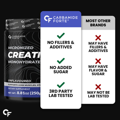 Carbamide Forte Micronized Creatine Monohydrate Powder - 83 Servings, 250g | Creatine Supplement Powder for Lean Muscle Volumnization, Strength & Energy