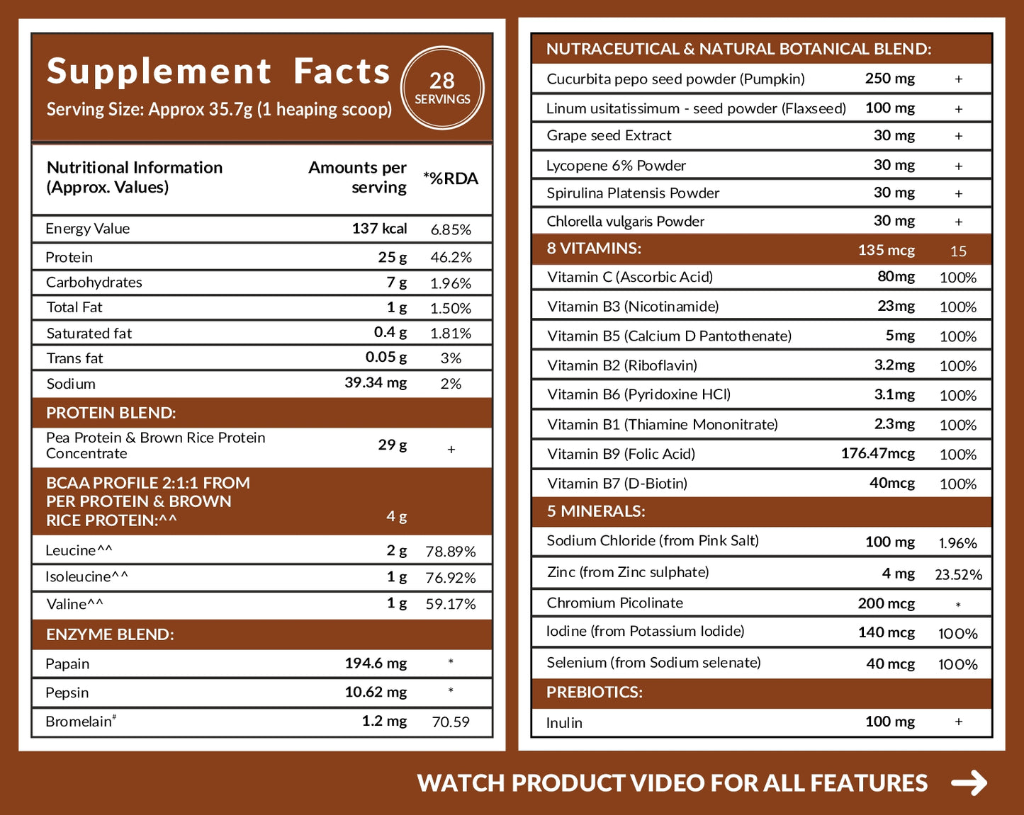 Carbamide Forte Vegan Protein Powder - Plant Based Protein Powder with Multivitamin, Minerals, Superfoods, Pea Protein, Digestive Enzymes | Plant Protein Powder Cafe Mocha Flavour - 1Kg