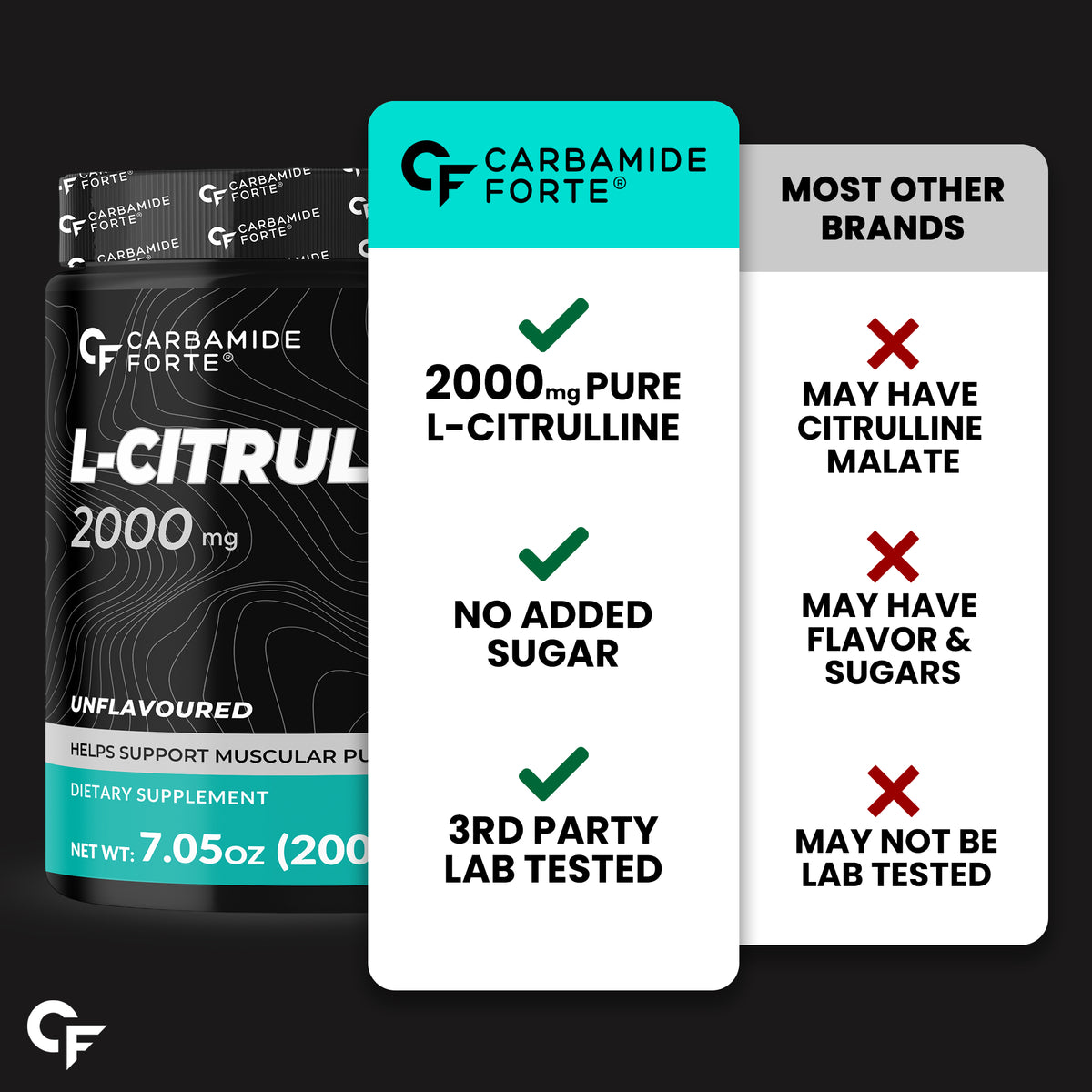 Carbamide Forte L Citrulline Powder 2000mg | L Citrulline Supplement Powder For Men And Women | Boosts Nitric Oxide Production - Unflavoured - 100 SERVINGS - 200g