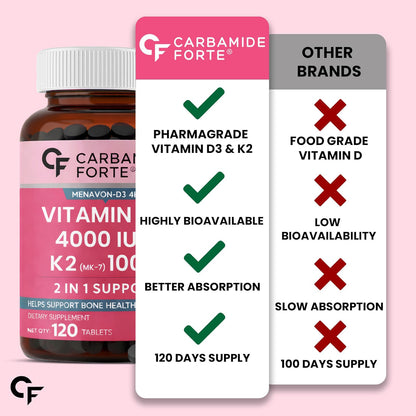 Carbamide Forte Vitamin D3 4000IU + K2 100µg (MK7) | 1 Tablet-A-Day | 4 Month Supply | High Strength Vitamin D3 K2 Supplement for Bone & Heart Health| 120 Tablets
