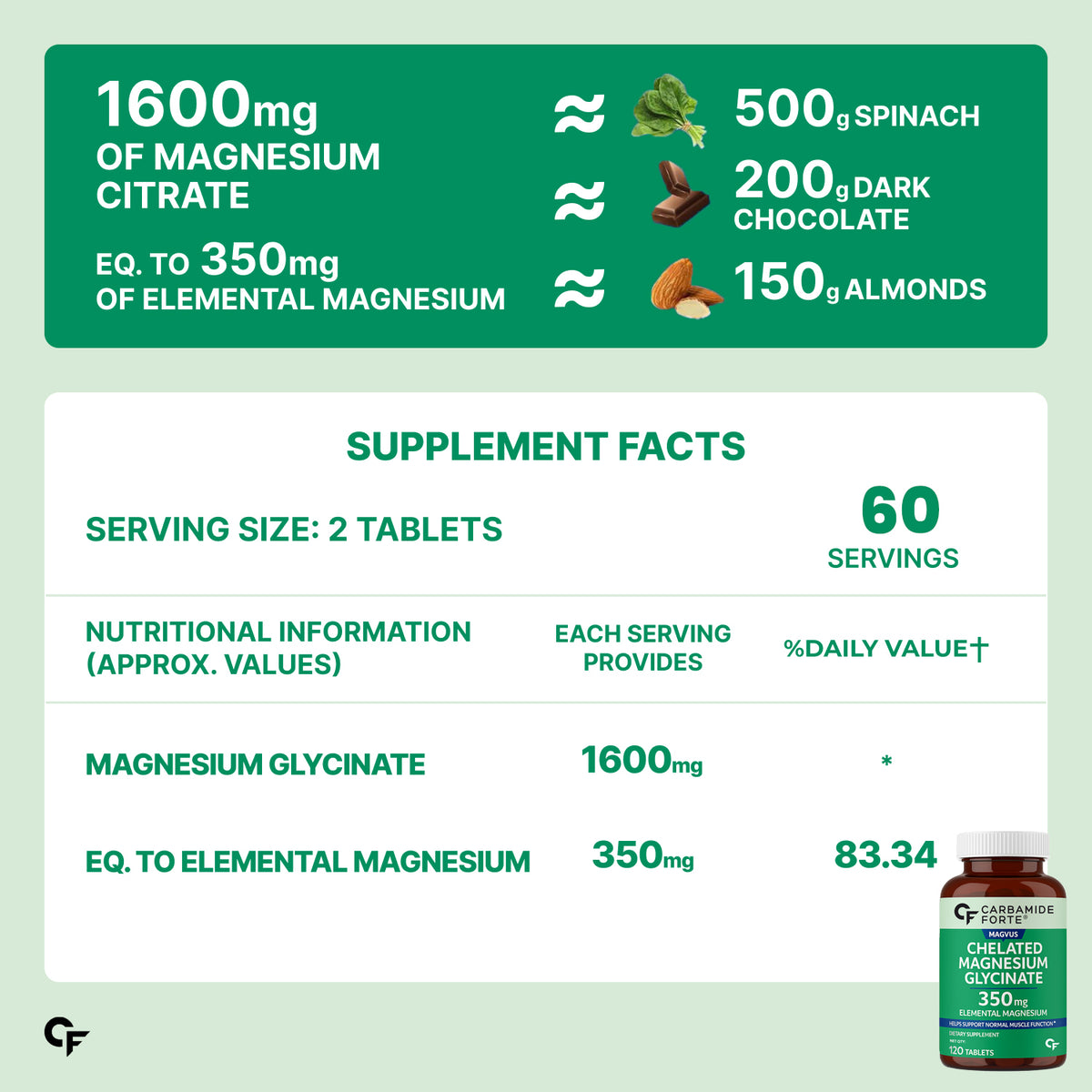 Carbamide Forte Chelated Magnesium Glycinate Supplement 1600mg | Elemental Magnesium 350mg Per Serving | Magnesium Supplement Supports Muscle Recovery & Better Sleep - 120 Tablets