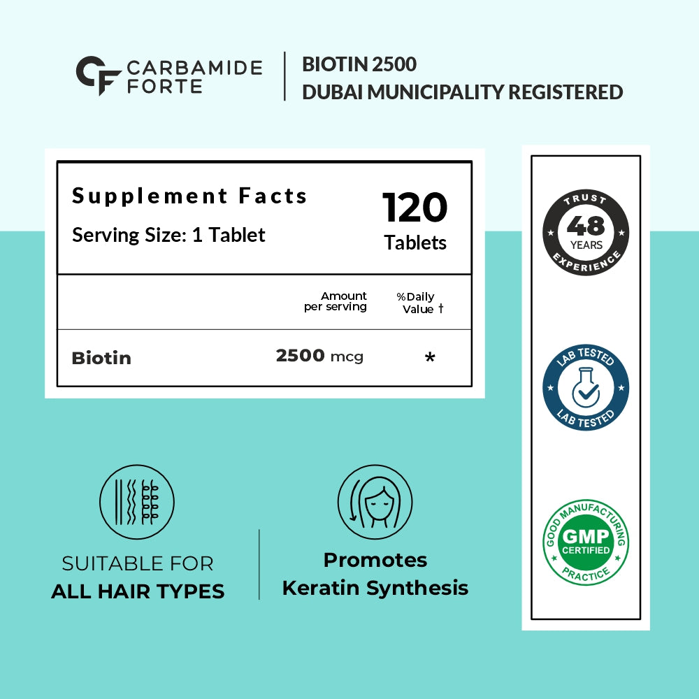Carbamide Forte Biotin 2500mcg for Hair Growth | Biotin Supplement for hair, skin, and nails | Hair Vitamins for Men & Women | 120 Tablets