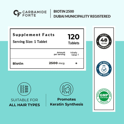 Carbamide Forte Biotin 2500mcg for Hair Growth | Biotin Supplement for hair, skin, and nails | Hair Vitamins for Men & Women | 120 Tablets