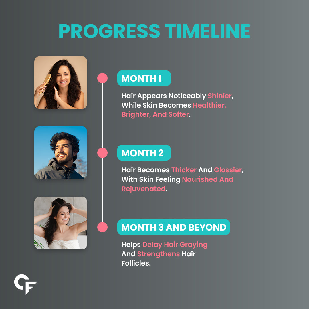 Biotin 2500mcg for Hair Growth - Biotin Supplement for hair, skin, and nails - 120 Tablets